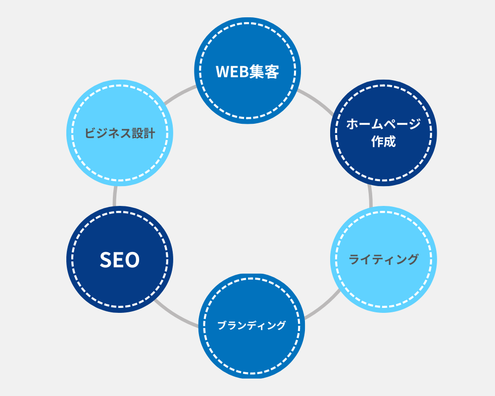 ひとり起業プログラム4つのポイント①