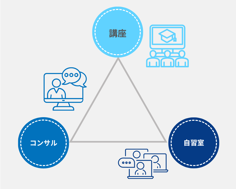 ひとり起業プログラム4つのポイント②